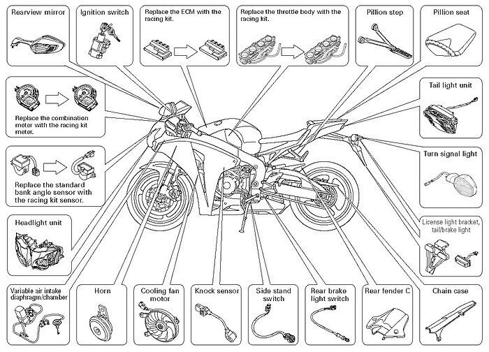 HRC Kit