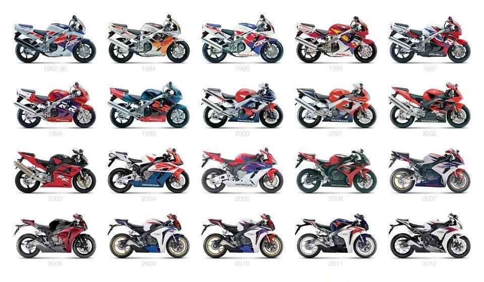 Honda Fireblade  1992-2012