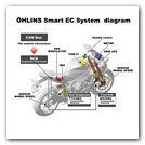 Honda Fireblade CBR 1000RR SC77 2017